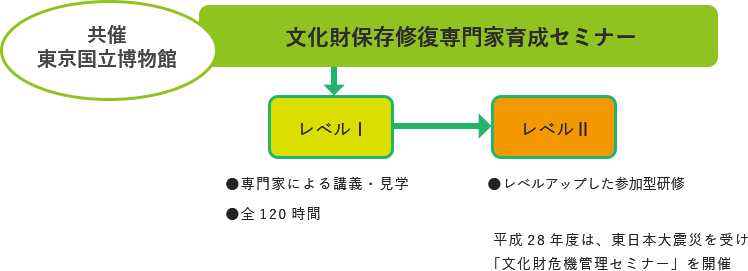 平成20年度～28年度