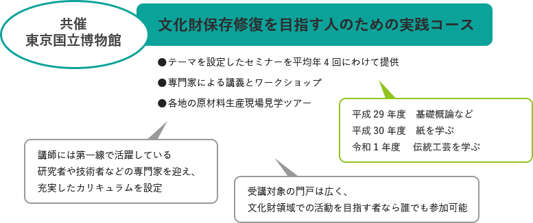 平成29年度～