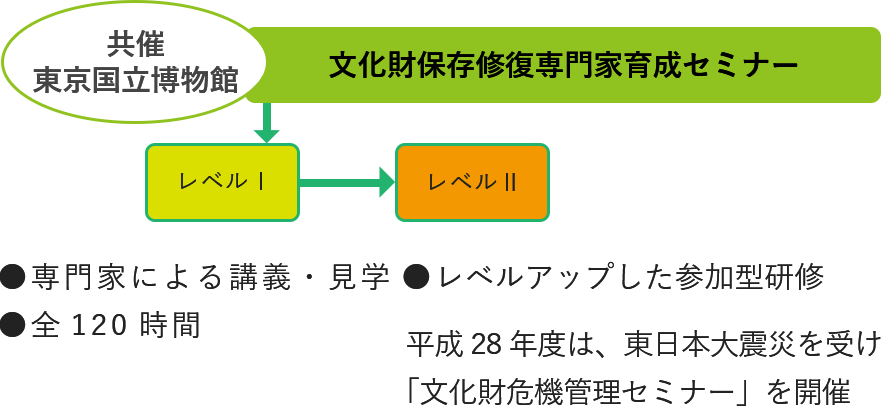 平成20年度～28年度