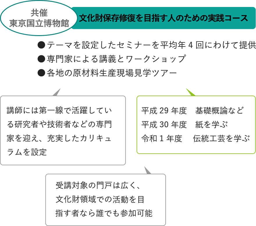 平成29年度～